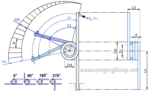 Lò xo xoắn kiểu chân vịt